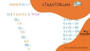 Iedereen kan rekenen: staartdelingen