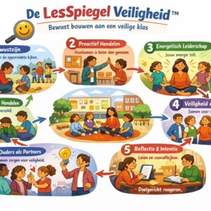 LesSpiegel Veiligheid